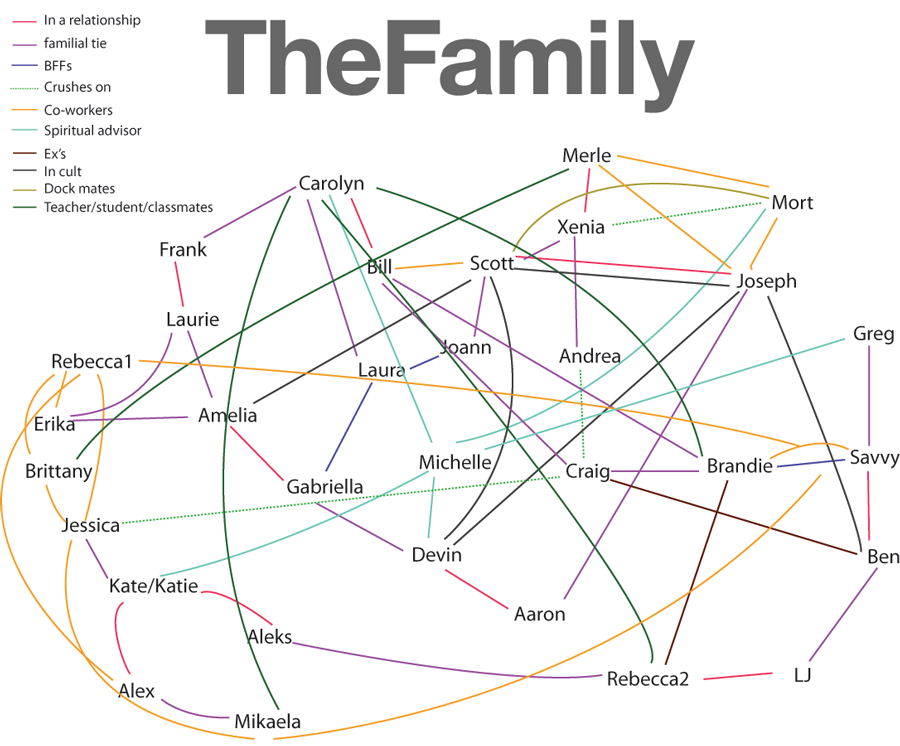 TheFamily